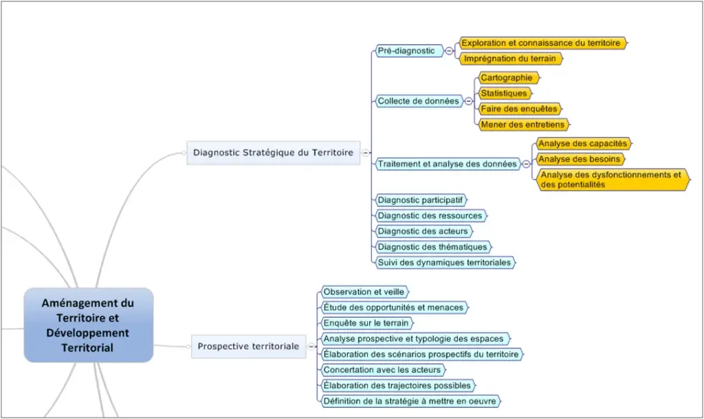 cartographie-1024x609.webp